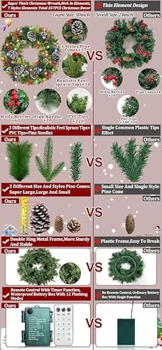 30 Inch Thick Pre-Lit Christmas Wreath with 70 Lights and Remote Control