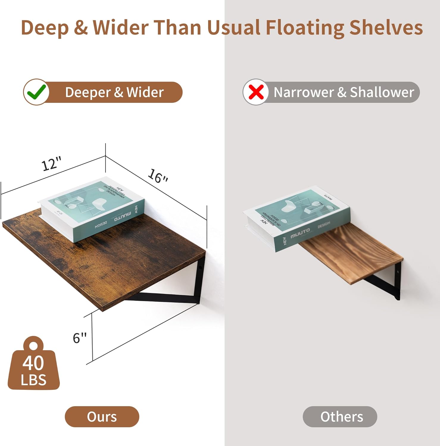 Axeman 16W x 12D Rustic Floating Shelves Set of 2