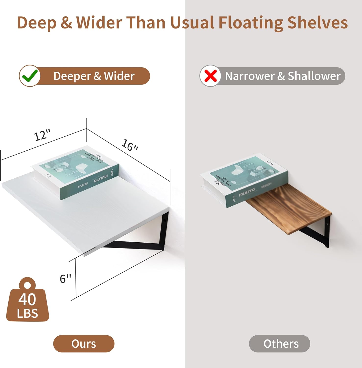 Axeman Deep Floating Shelves Set of 2 16W x 12D White Wall Shelves