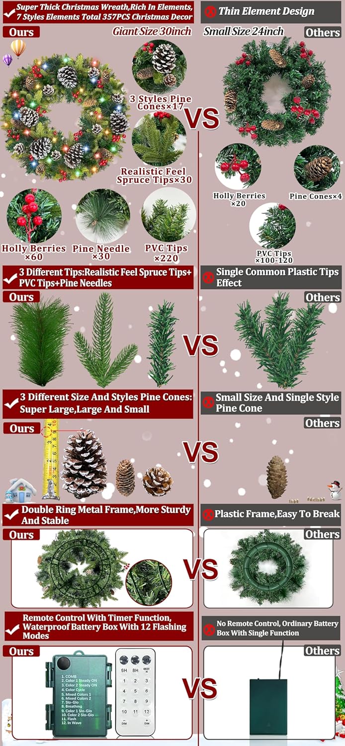 30 Inch Thick Pre-Lit Christmas Wreath with 70 Lights and Remote Control